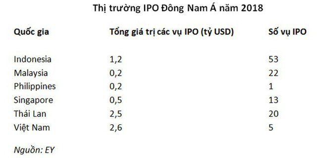 ipo1