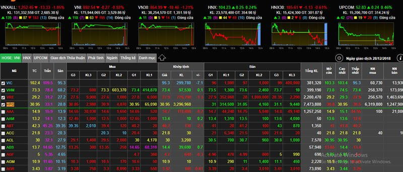 Từ đỉnh lịch sử trượt sâu xuống đáy: Biến động lớn nhất 10 năm qua
