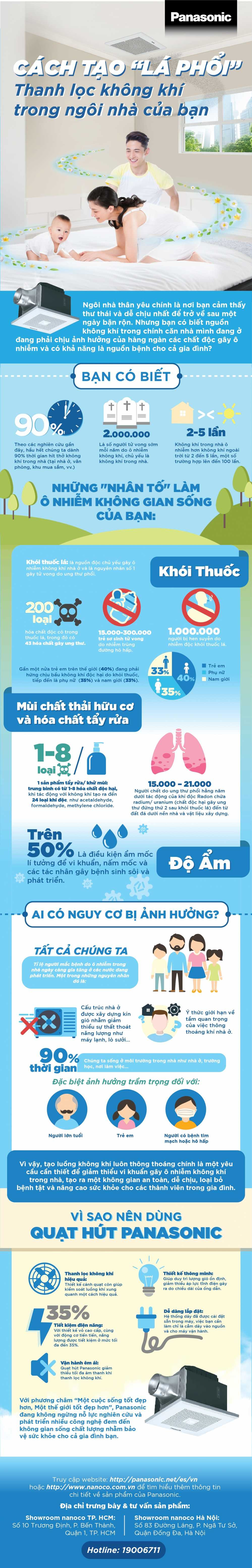 Infographic_02-05-01