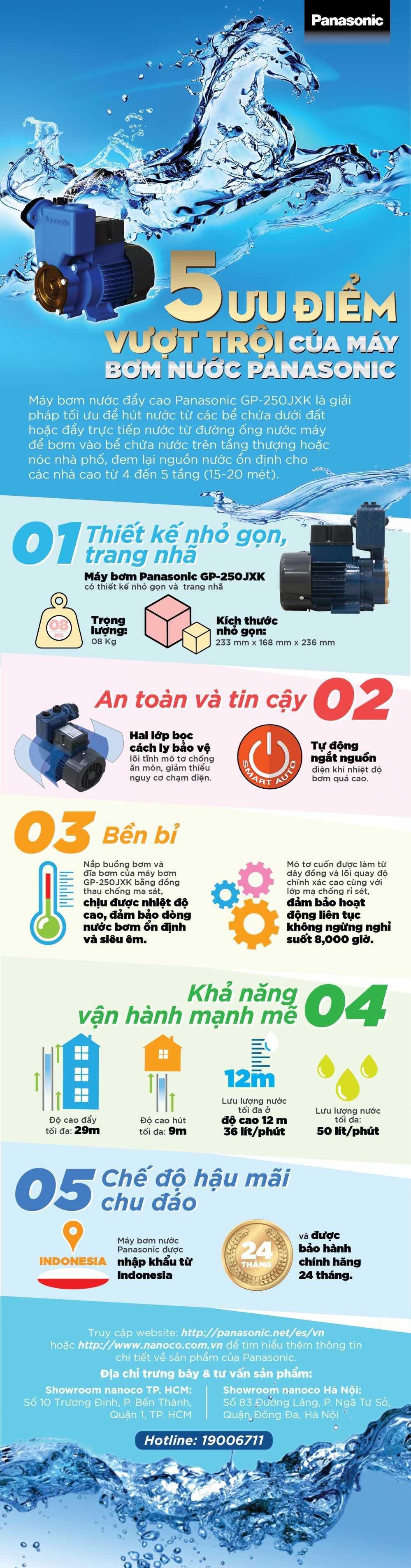 Panasonic - Water pump_Infographic_FA