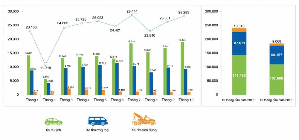 Banxehoi.com - Thi truong xe Viet Nam - Anh 3