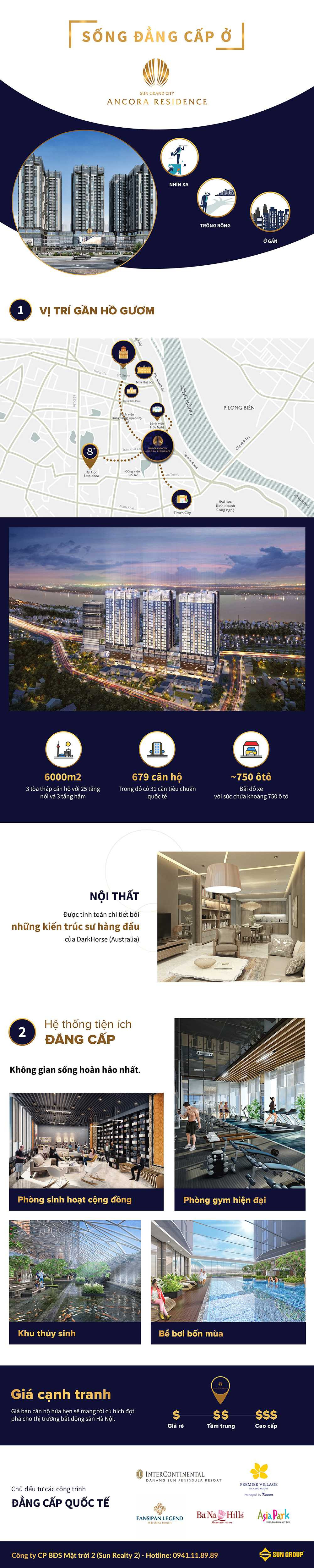 Infographic Sun Grand City Ancora Residence