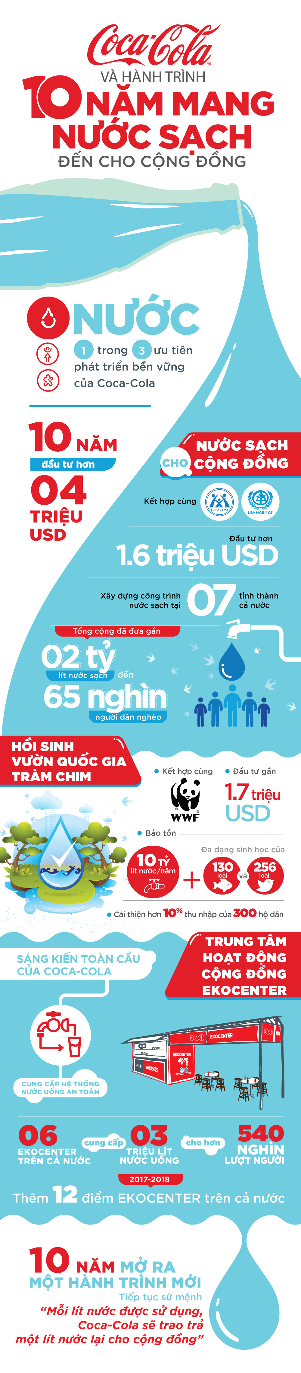 Coke Water - Infographic - Final