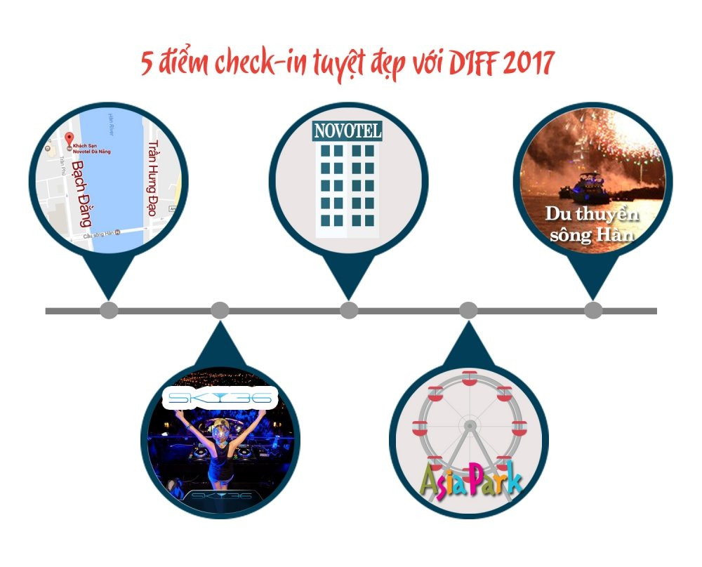 5-diem-check-in-tuyet-dep-voi-DIFF