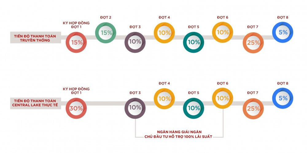 Hinh anh Co hoi cuoi cung so huu 'tuyet tac ven ho' chi voi 900 trieu dong 6