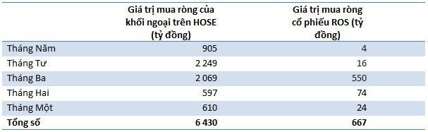 Hinh anh Lien tuc mua rong ROS, khoi ngoai dang toan tinh dieu gi