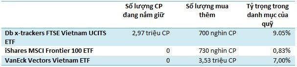 Hinh anh Lien tuc mua rong ROS, khoi ngoai dang toan tinh dieu gi
