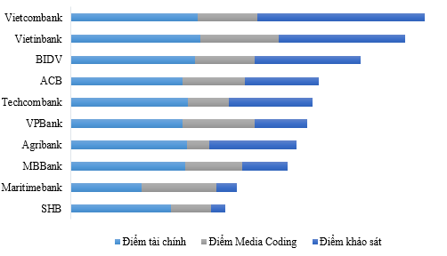 20170627_LHQ_Top10NganhangUytin