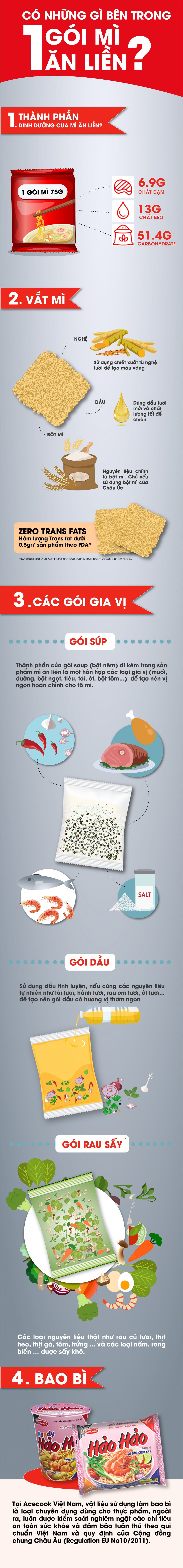 info ACK gói gia vi FA -01 (1)-min