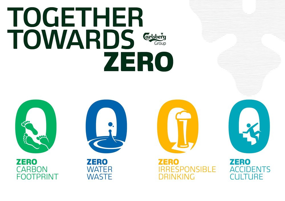 Poster Together towards ZERO