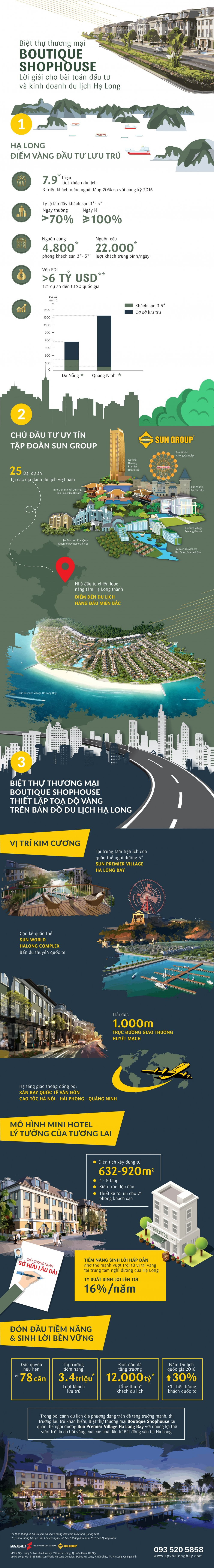Infographic-HaLong-R1-01