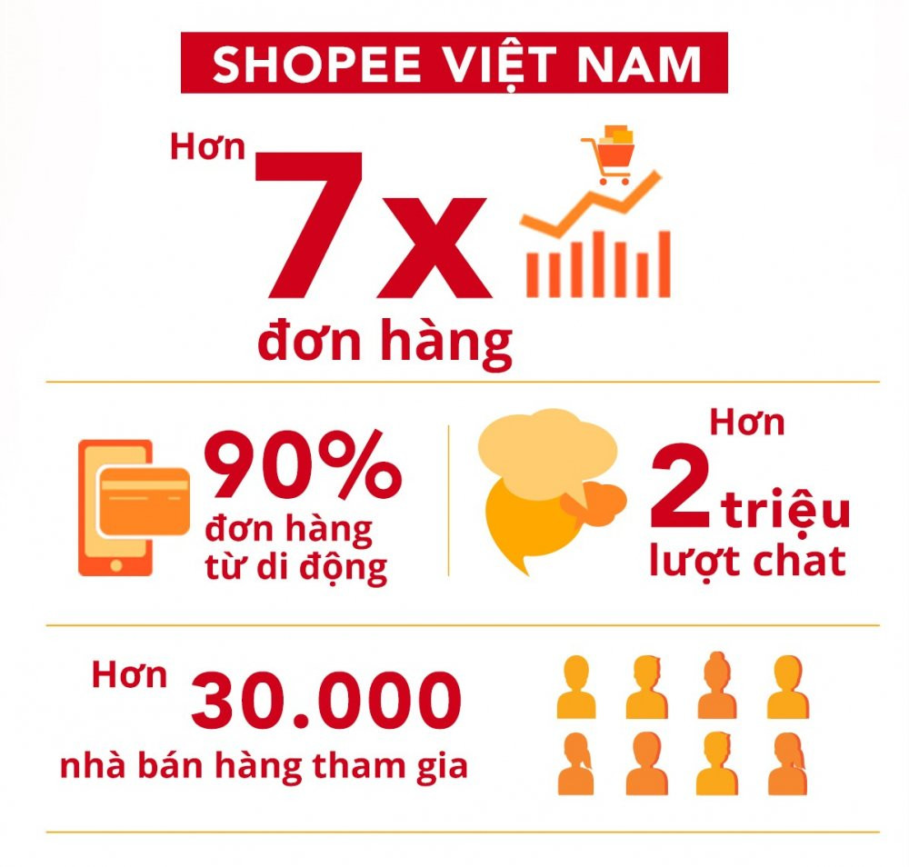 11.11 PR Infographic_Shopee Super Sale_VN (2)