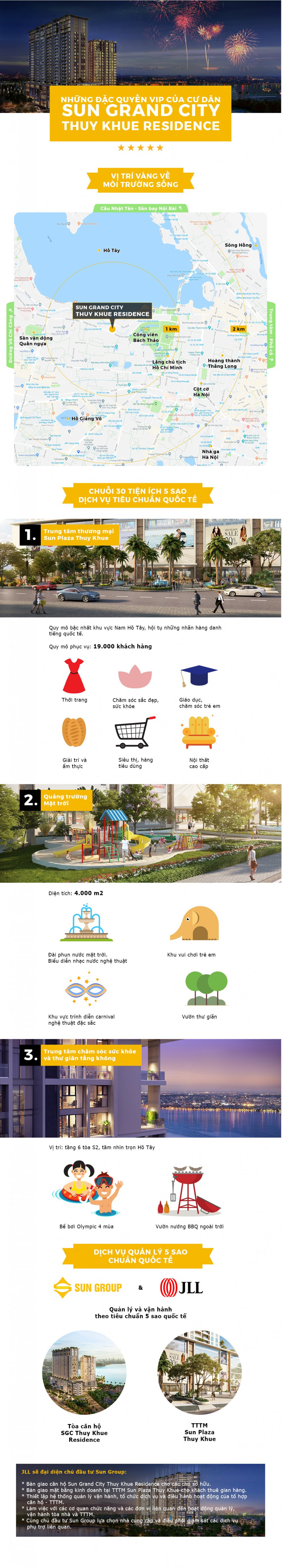 OK. Info SGC Thuy Khue Residence