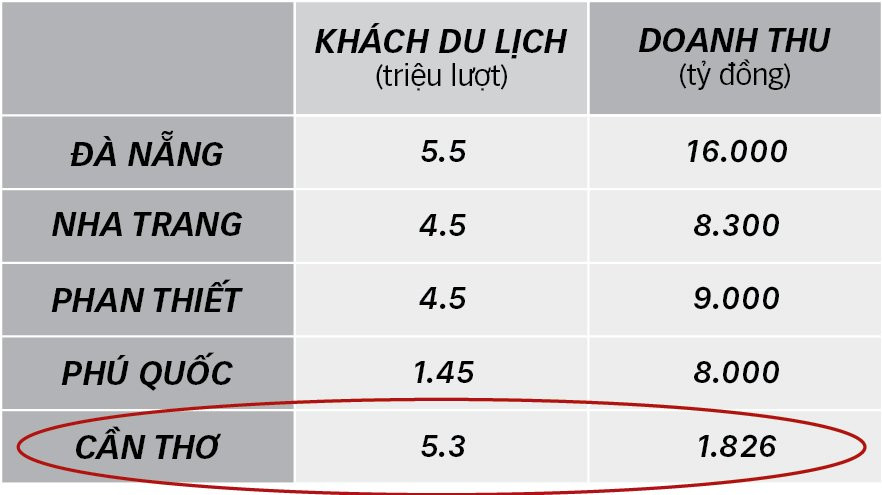 so lieu Printad-01 6