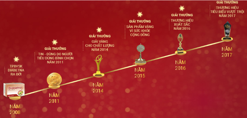giai thuong Diabetna 4