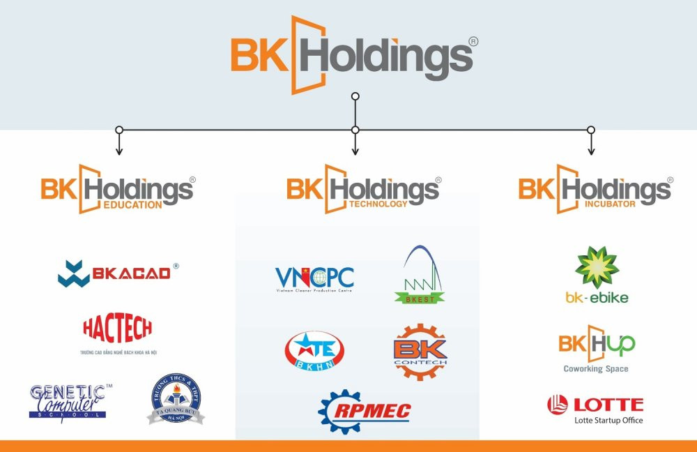 BK Holdings (2)