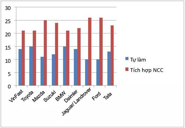 vinfast-san-xuat-hay-lap-rap-o-to-1