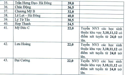 diem-chuan-lop-10c-5777-1498829986