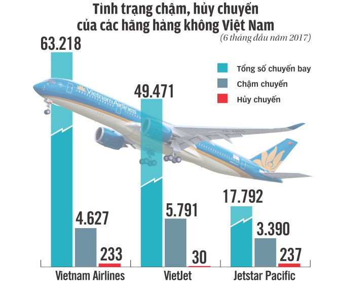 bd-cac-hang-khong-cham-va-huy-chuyen-6-thang-2017-tto-1499647908