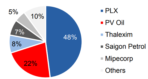 Fuel-2942-1507774978
