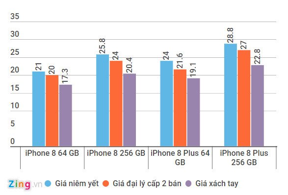 iPhone8_Zing