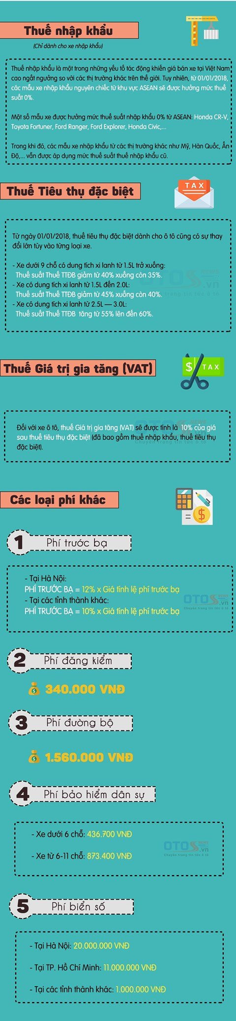 o-to-tai-viet-nam-phai-chiu-cac-loai-thue-phi-nao-tu-nam-2018