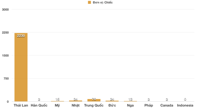 anhchupmanhinh2018-05-12luc224729_ivto