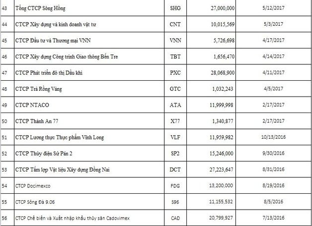 4nha-dau-tu-canh-bao 4