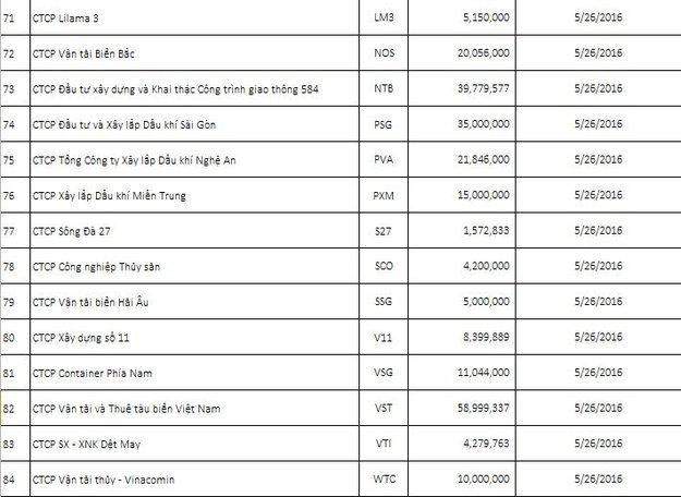 6vnf-canh-ba0-dau-tu 6