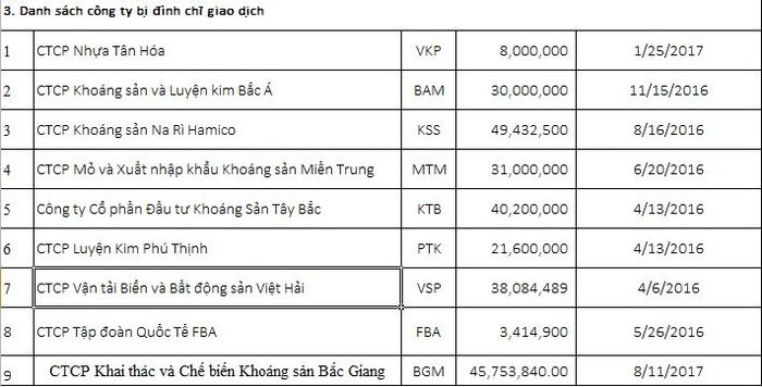 dinh chi giao dich 7