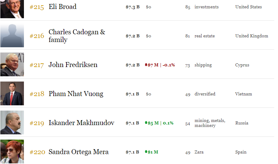 tai san pham nhat vuong