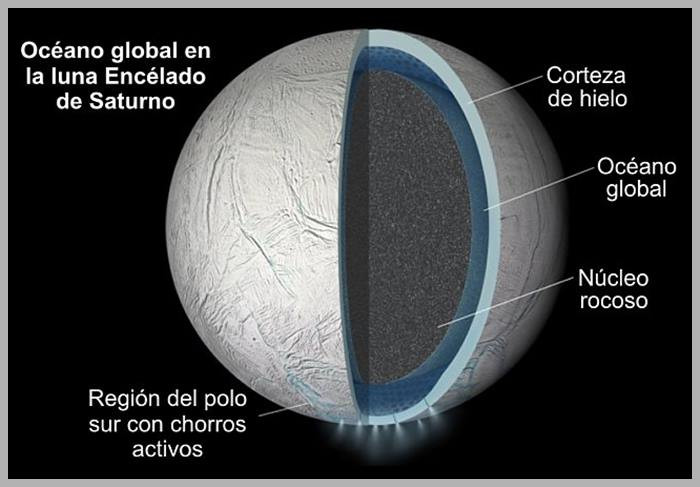 vida-en-la-luna-de-encelado-saturno