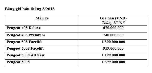 bang gia xe 7