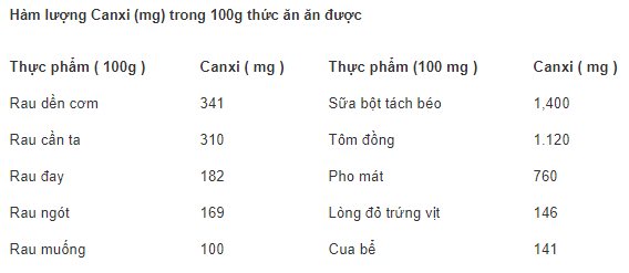 dinh duong2 3