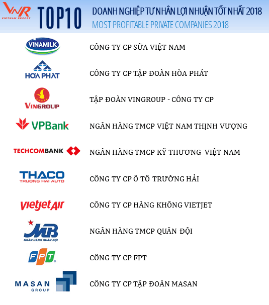 vinamil-co-lai-nhat-vn