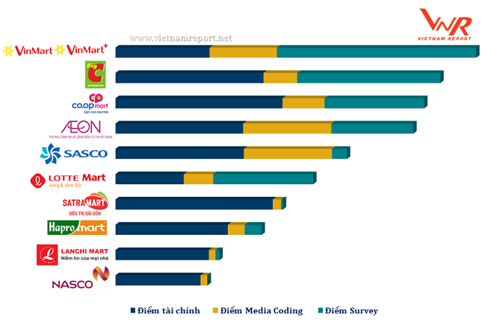 hinh-1-top-10-ban-le-2018 3