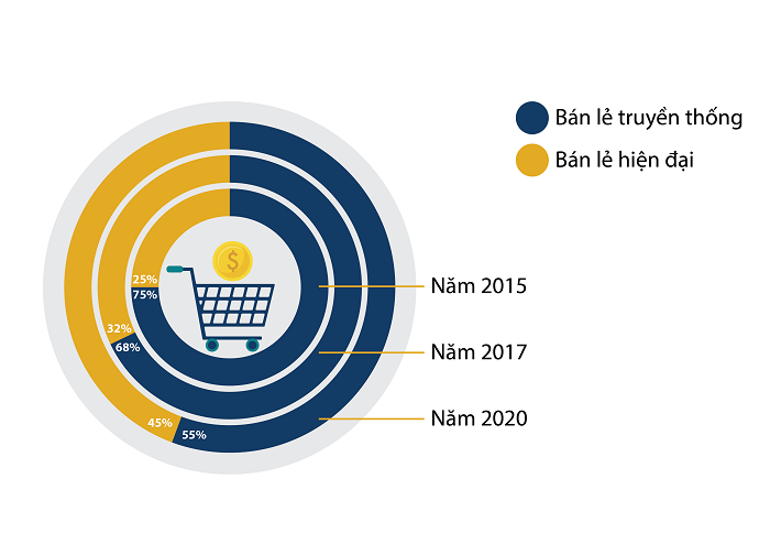 hinh-3-top-10-ban-le-2018 5