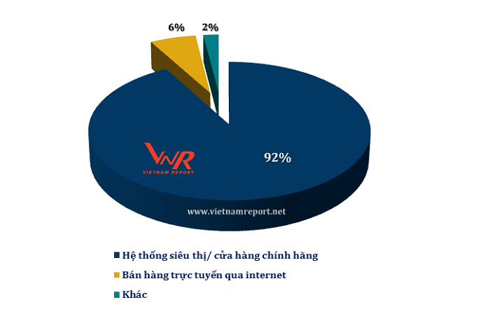 hinh-4-top-10-ban-le-2018 6