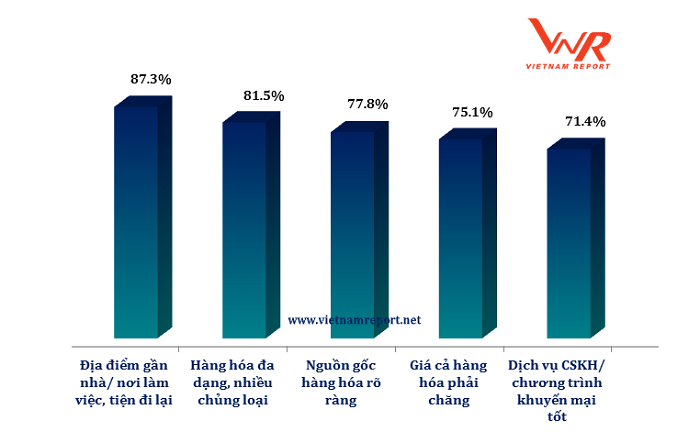 hinh-6-top-10-ban-le-2018 8