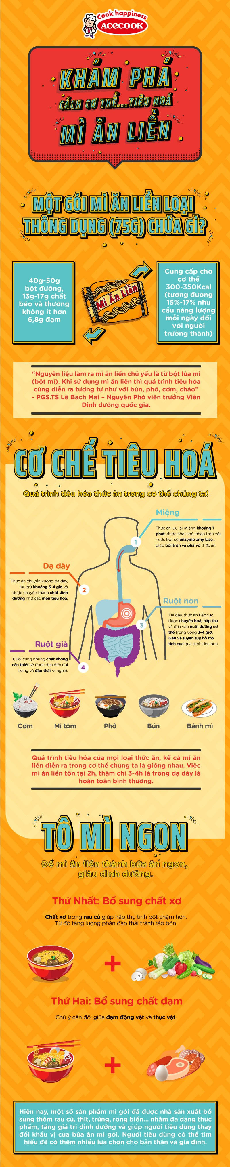 ACV - Inforgraphic - Nov21-final