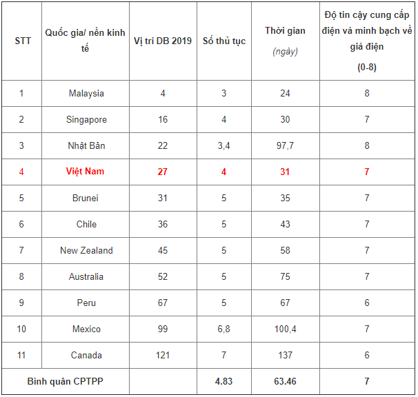 Chi so tiep can dien nang 2013 -2018 9