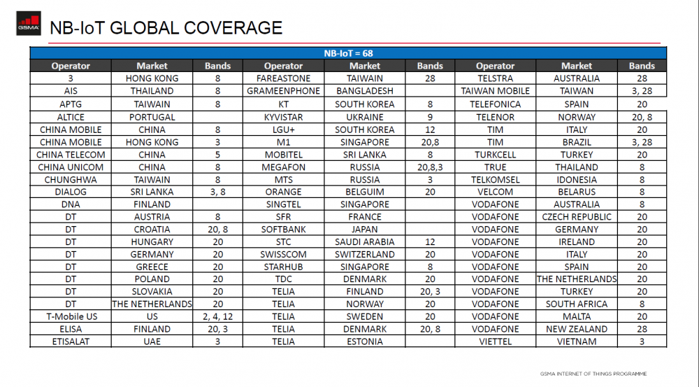Danh sach cong bo cua GSMA 6