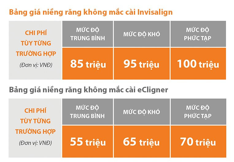 4- nieng rang khong mac cai 5