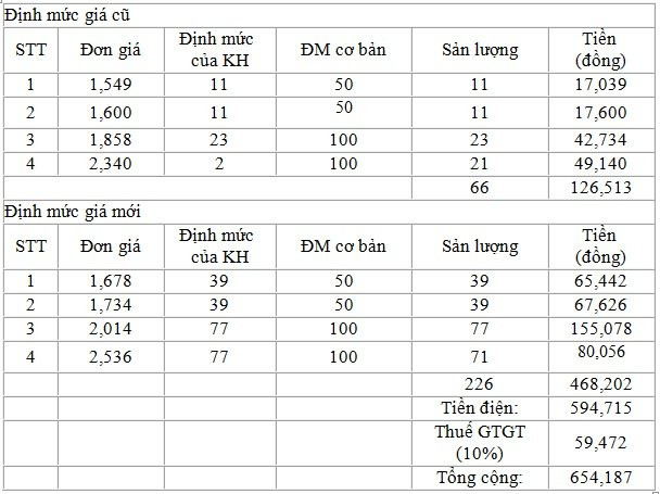 bang tinh hoa don tien dien 5