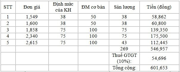 bang tinh hoa don tien dien1 6
