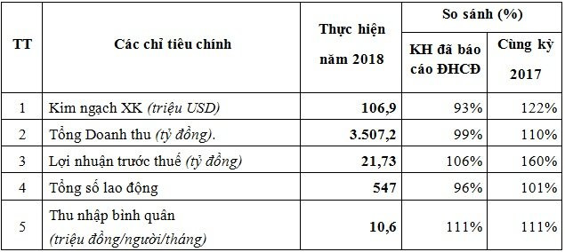 dai-hoi-dong-co-dong