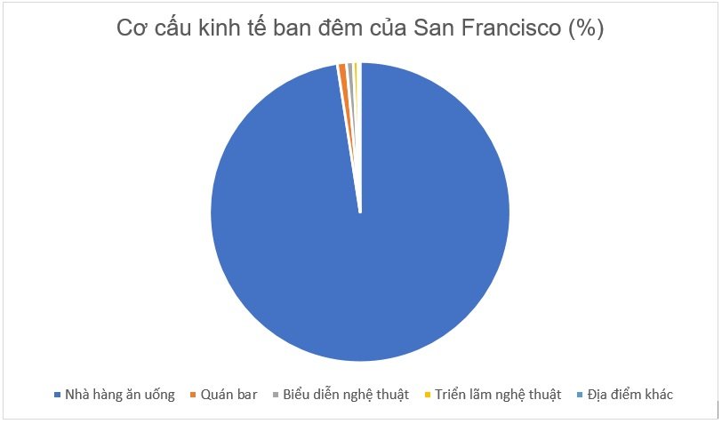kinh te ban dem 6