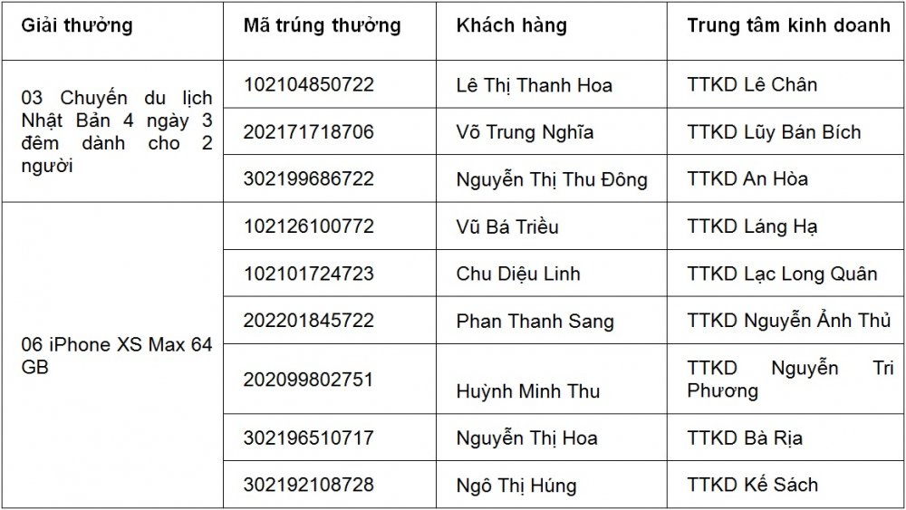 Vietbank trao thuong xe Mazda cho khach hang gui tiet kiem hinh anh 4