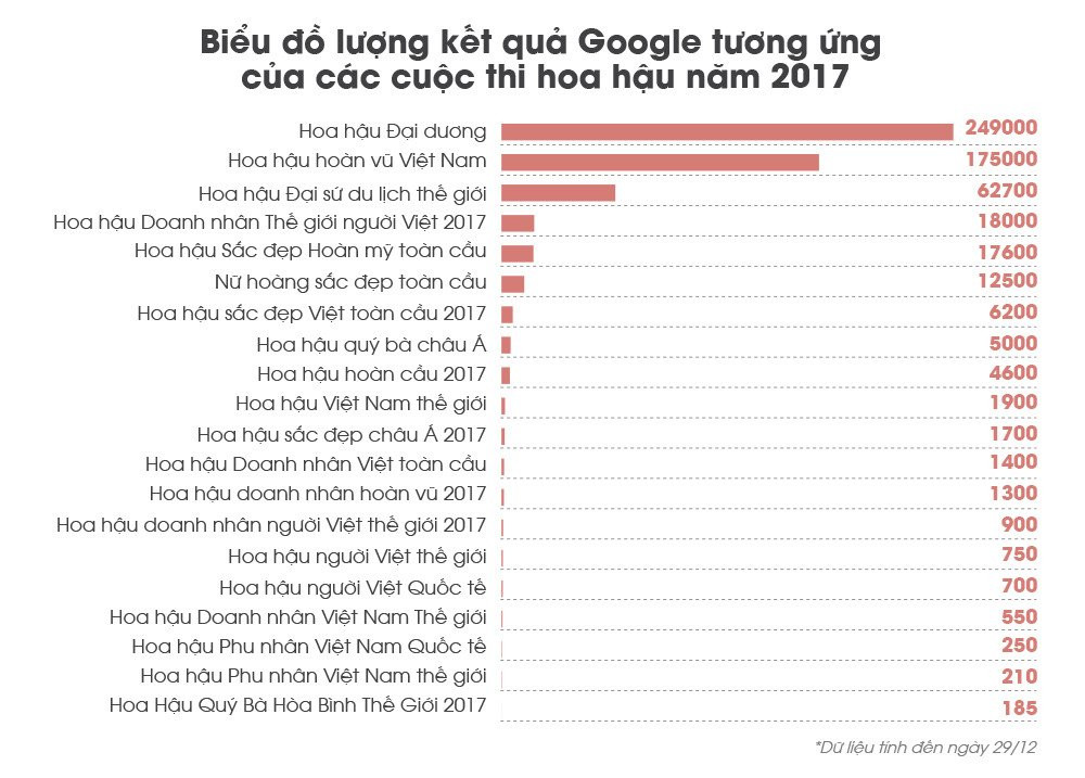 Nhung con so biet noi ve 'Hoa hau' nam 2017 hinh anh 4