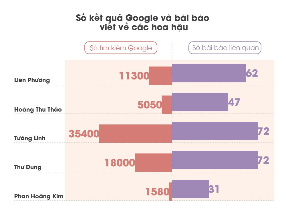 Nhung con so biet noi ve 'Hoa hau' nam 2017 hinh anh 5